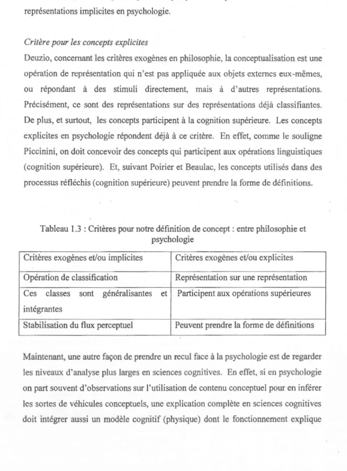 Tableau  1.3  : Critères pour notre  définition de concept : entre philoso phie et  psychologie 