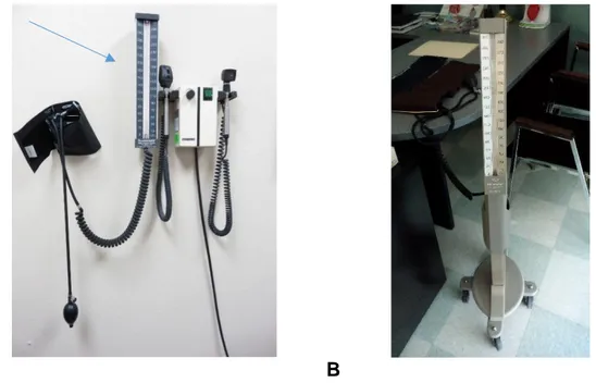 Figure 3. Modèles de sphygmomanomètres avec colonne de mercure. 3A.  Appareil  mural  (appareil  situé  à  gauche,  désigné  par  une  flèche)