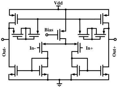 Figure 1.5 – Current mirror low noise OTA.