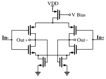 Figure 1.8 – Complementary differential low noise OTA.