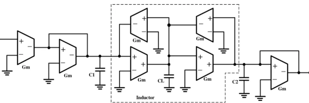 Figure 1.11 – A 3rd order GM-C low-pass filter using LC structure