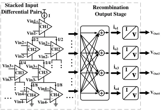 Figure 2.1 – Conceptual representation of a four-channel stacked current-reuse amplifier