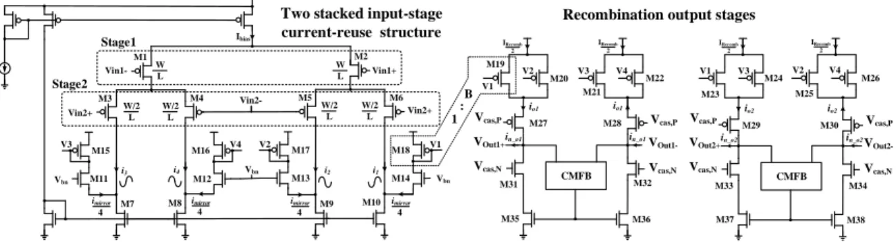 Figure 2.2 – A conventional two-stage folded-cascode current reused amplifier. Two stacked input differential pairs share a same bias current source and each recombination output stage consumes B times the Ibias where B should be made smaller than 1