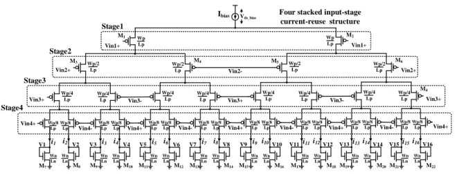 Figure 2.4 – Schematic of the implemented four stacked-input stage using the proposed optimized current reused amplifier circuit