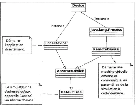 Figure 4.12 - Diagramme du systeme d'isolation. 