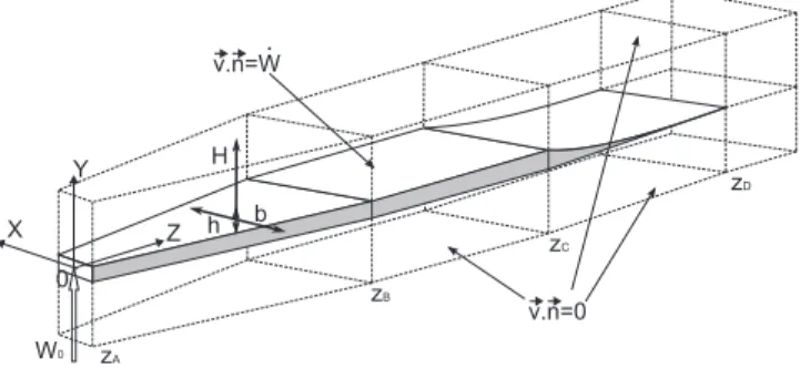 Fig. 1. Geometry of the box model.