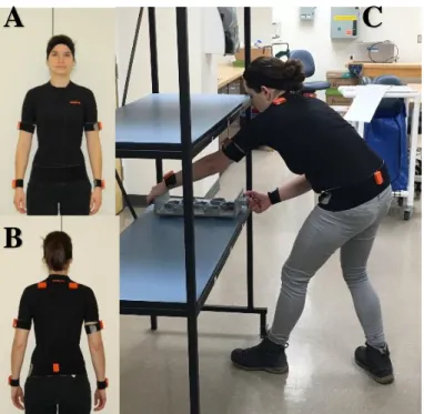 Figure 3-1: A) Positioning example for sensors – front view, B) Positioning example for sensors  – back view, C) Lifting trial example; for this specific trial, the left arm was analyzed as it was 