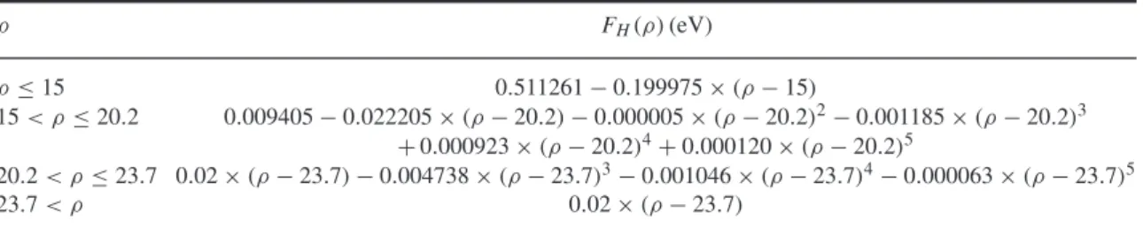 Table A1. Analytic forms for the embedding energy of H in Al. The electronic density is in arbitrary units, but in coherence with the function given in Table A2.