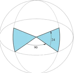 Figure 2.2: Bowtie scan from 0 ◦ to 24 ◦ elevation, and 2 orthogonal azimuths.Bowtie scan