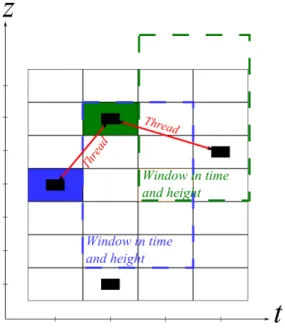 Figure 3.4: Spots linked by threads in the continuity test.
