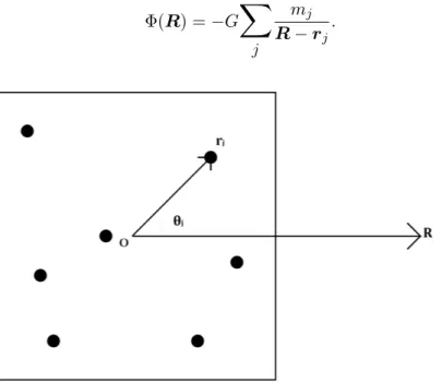 Figure 2.2 – Schéma du centre de masse en deux dimensions. Le point R correspond à la particule pour laquelle le potentiel est calculé, le point O est une particule équivalente à toutes celles qui sont à l’intérieur du carré situé au centre de masse et θ j