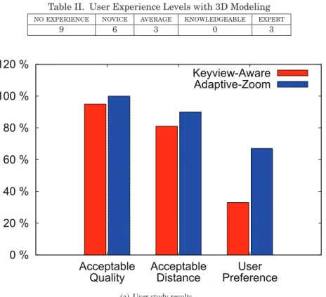 Table II. User Experience Levels with 3D Modeling