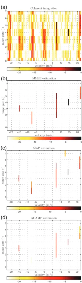 Fig. 5. Range-velocity map (modulus of complex amplitude only, in decibels). (a) Coherent integration