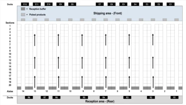 Figure 2.1 – General overview of a warehouse with narrow aisles