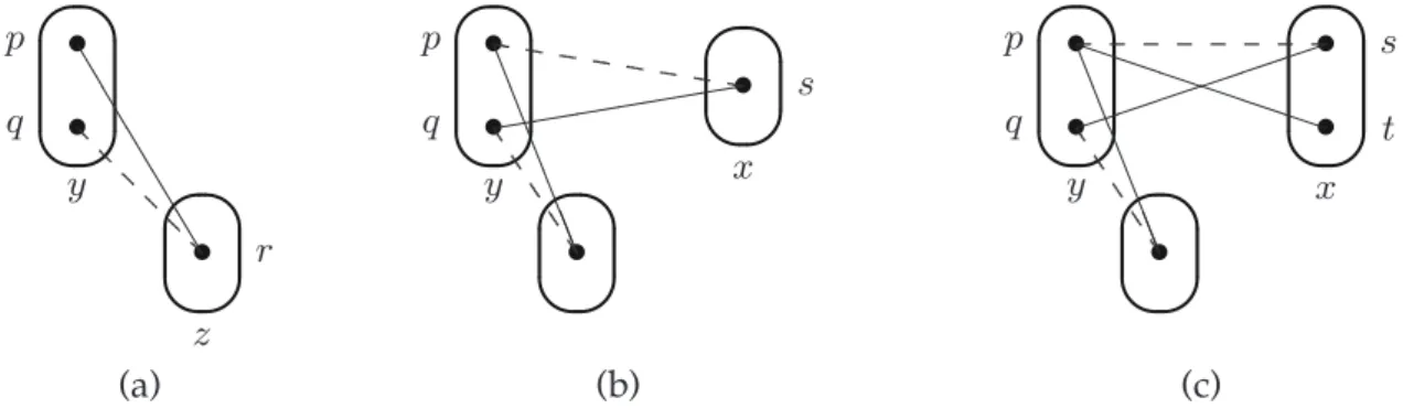 Fig. 7. Illustration of (a) neighbour, (b) diamond and hinge, and (c) snake supports