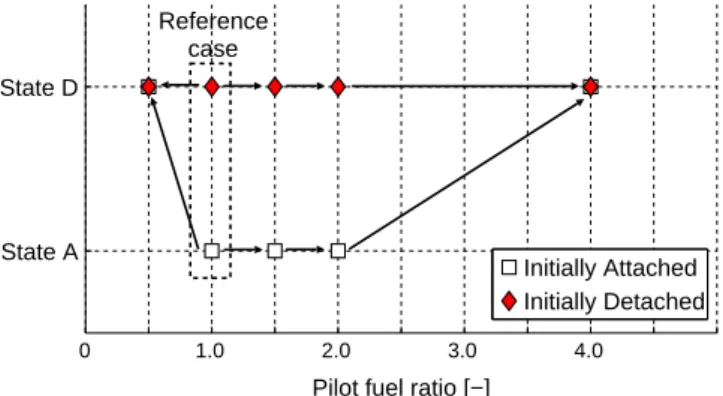 Fig. 26. Bifurcation diagram for the Initially Attached and Initially Detached states