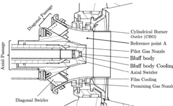 Fig. 1. Burner details and reference point A (proportions changed).