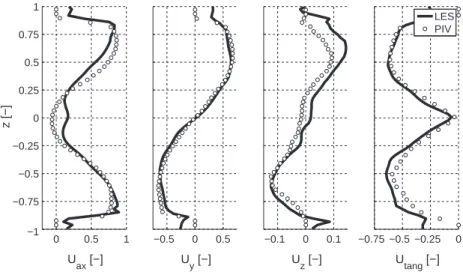 Fig. 12. Total pressure ﬁeld on middle cut plane.