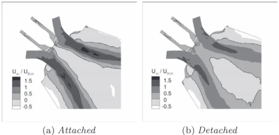 Fig. 17. Positions of proﬁle extraction.