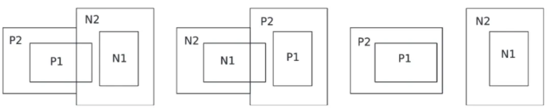 Fig. 4. Representations of orders ¹ N , ¹ P and ¹ I .