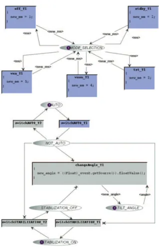 Fig. 7. Behaviour of the page WXR.