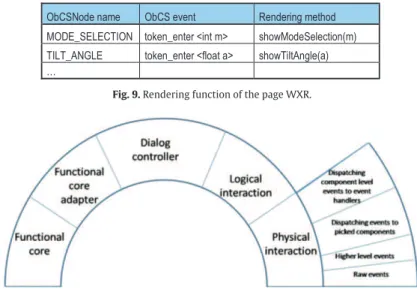 Fig. 9. Rendering function of the page WXR.