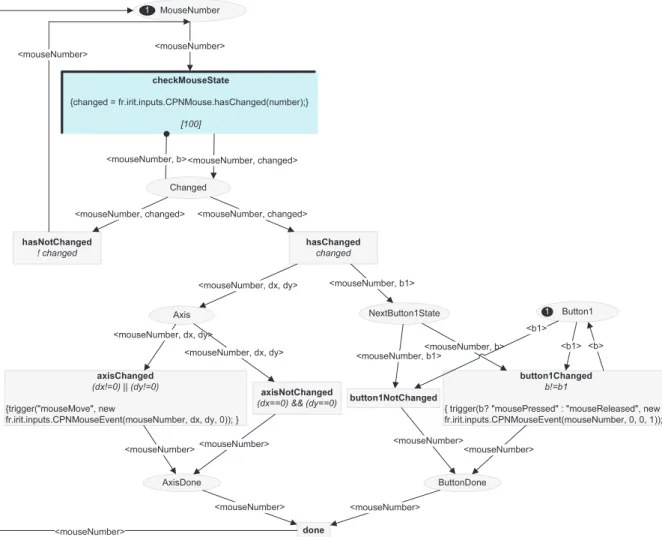 Fig. 12. Model of the raw events handling for both configurations i.