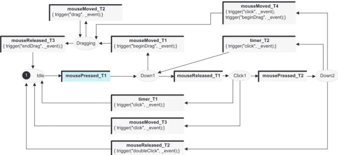 Fig. 13. Example of model producing higher level events i.