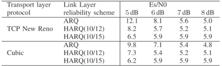 TABLE II