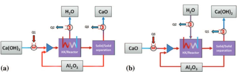 Fig. 16. E Al 2 O 3 =E chemical ratio versus the operating time for two storage temperatures: 25 °C and 350 °C.