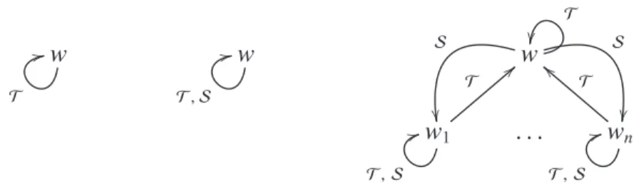 Fig. 1. Graphical representation of MEM-frames, for n &gt; 0. The two singleton graphs are for n = 0