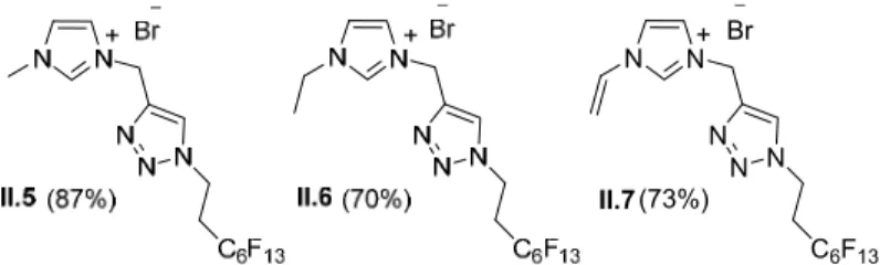 Figure II.7 Triazoles formés (II.5-II.7) après réaction de cycloaddition de l’azoture  fluoré II.4 sur les imidazoliums propargyliques II.1-II.3