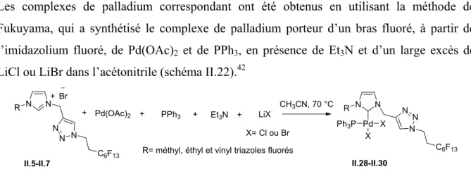 Tableau II.4 Rendements de synthèse des complexes de palladium II.28-30. 