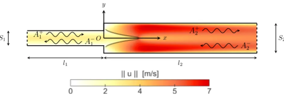 Figure 1. An illustration of wave propagation in a laminar combustor. The A − 1 and A +2 waves