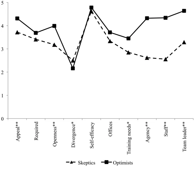 Figure 2. Latent profile analysis two-profile solution. Note. * = Profiles differed at the p &lt; .05 level