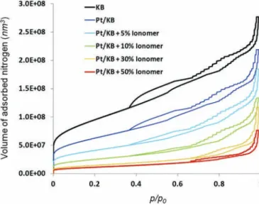 Fig. 4. Simulated N 2 adsorption isotherms obtained using the pore network model. Fig