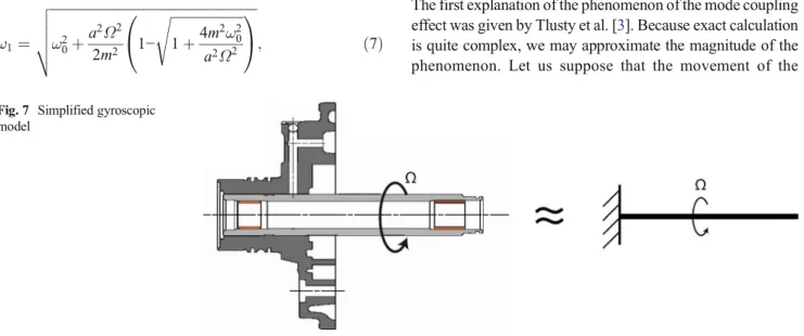 Fig. 8 Campbell diagram