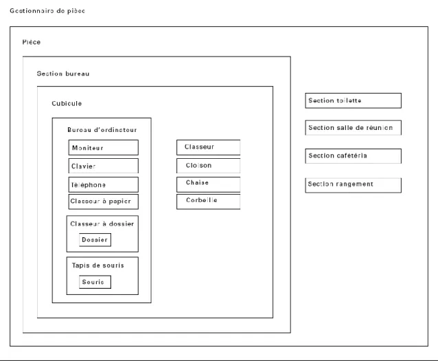 Figure 7. Chaque encadré représente une sous-routine qui prend la sous-routine précédente comme  granularité