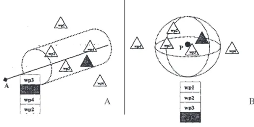 Fig. 2. A) Transparent cylinder and B) transparent sphere technique [4] 