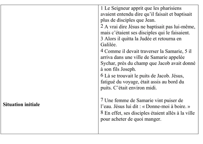 tableau qui suit présente le récit en tentant de fixer les « deux bornes narratives (situation  initiale  et  situation  finale),  entre  lesquelles  s’établit  un  rapport  de  transformation