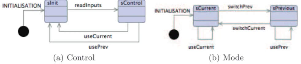 Fig. 4. State machines of the Event-B controller