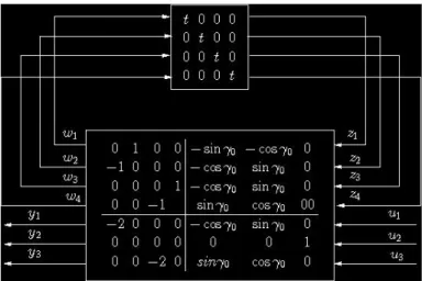 Fig. 9: LFT realization of the matrix  T SADM → a .