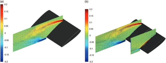 Fig. 9. Iso-contours of normalized vorticity ω 12 : (a) without upstream vortex and (b) with upstream vortex.