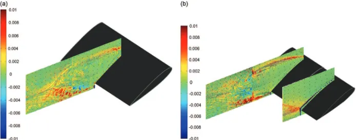 Fig. 13. Iso-contours of the turbulent production P: (a) without upstream vortex and (b) with upstream vortex.