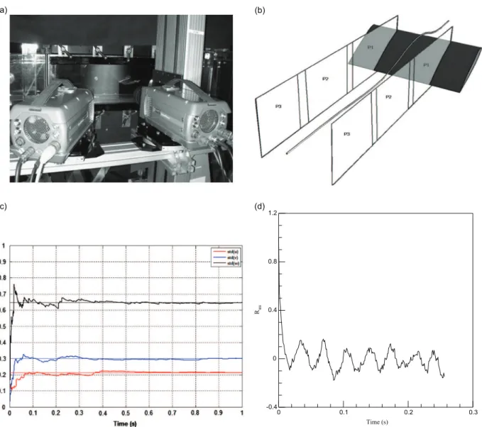Fig. 2. (a) PIV set-up, (b) configuration of measurement planes, (c) statistical convergence test for the PIV measurement: rms values versus time and (d) autocorrelation function versus time.