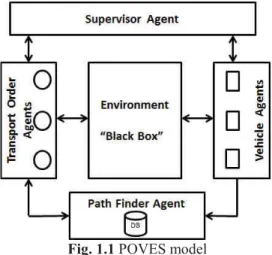 Fig. 1.1 POVES model  1.3.2 Limitations of the model 