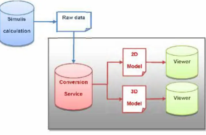 Fig. 9.  Model generation. 