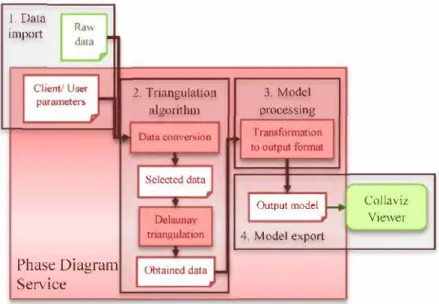 Fig. 10.  Different steps of the service. 