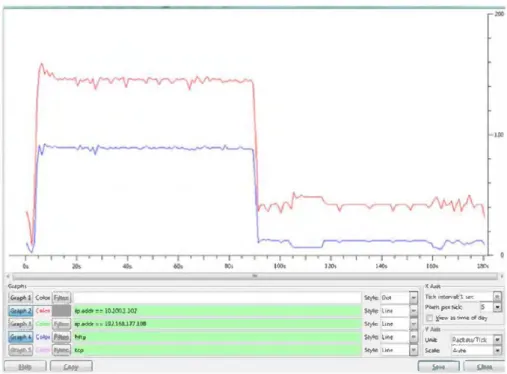 Fig. 18. JO analysis using wireshark: resuming an existing  session. First the client loads the X3D file, then we manipulate the 3D mode!