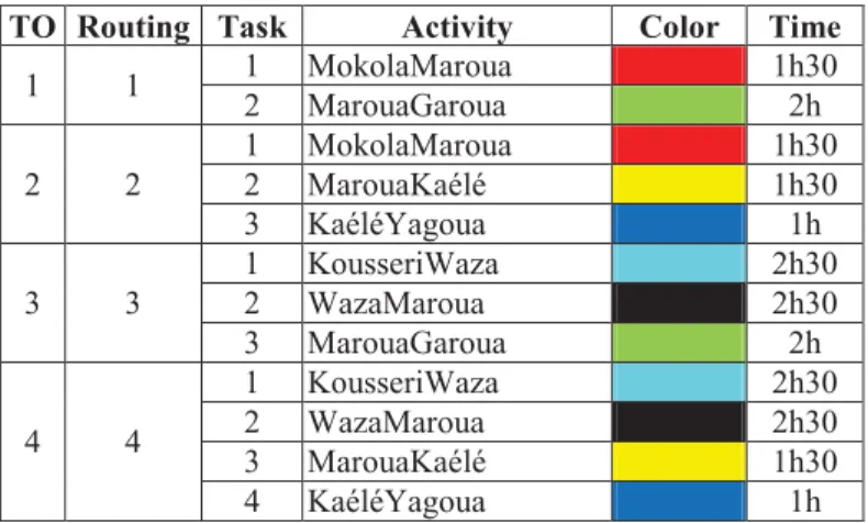 Table 3.  Transport Orders (TO) 